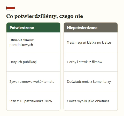 Dwie listy o materiałach społeczności: co zostało potwierdzone, a co pozostaje niezweryfikowane.