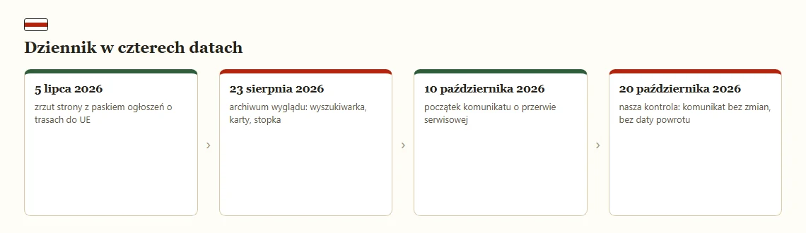Pasek czterech dat dziennika obserwacji stanu strony operatora.