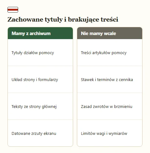 Dwie listy: po lewej cztery rzeczy zachowane w archiwum, po prawej cztery braki, których nie zgadujemy.