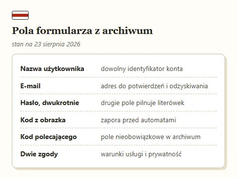 Tabliczka z sześcioma pozycjami formularza rejestracji i krótkim opisem każdej z nich.