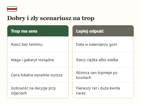 Dwie listy scenariuszy: po lewej sytuacje sprzyjające zakupowi przez agenta, po prawej przeciwwskazania.