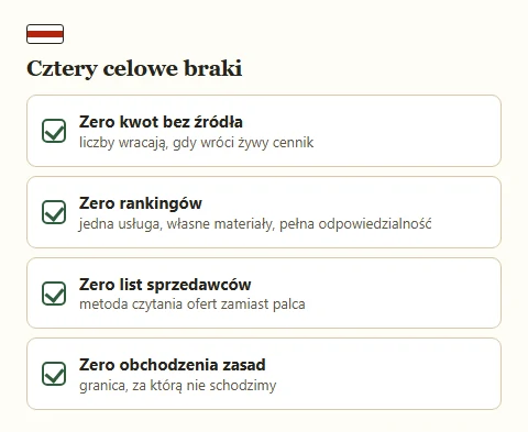 Lista czterech celowych braków strony: kwoty, rankingi, listy sprzedawców, porady o obchodzeniu zasad.