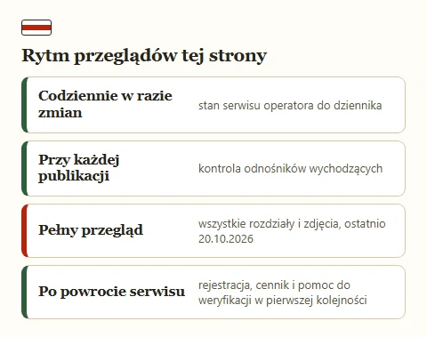 Oś z czterema rodzajami przeglądów treści strony i ich rytmem.