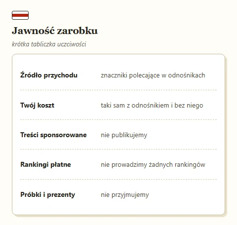 Tabliczka z pięcioma pozycjami jawności finansowania strony.