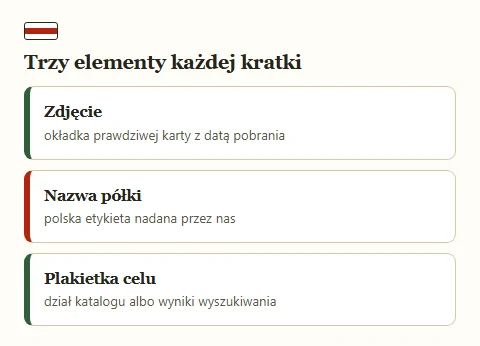 Trzy pola opisujące budowę kratki działu: zdjęcie, nazwa półki i plakietka celu.