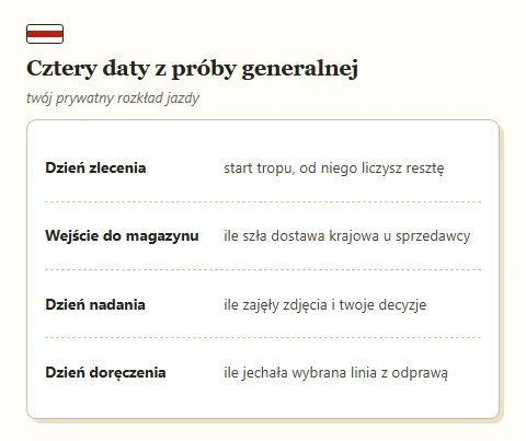 Tabliczka z czterema datami do zapisania podczas pierwszego, próbnego zamówienia.