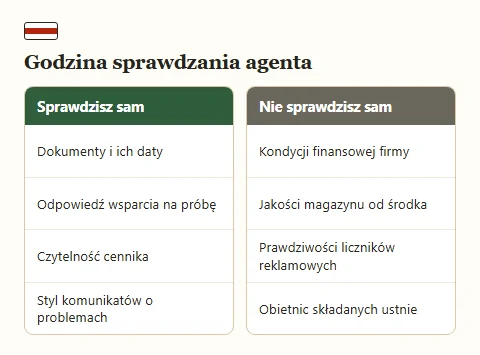 Dwie listy: co da się sprawdzić u agenta samodzielnie, a czego nie sposób zweryfikować z zewnątrz.