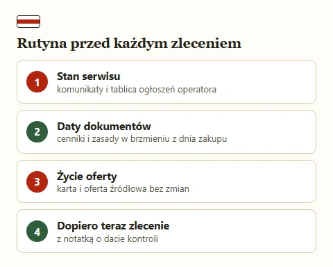 Cztery kroki rutyny kontrolnej wykonywanej przed każdym kolejnym zleceniem.