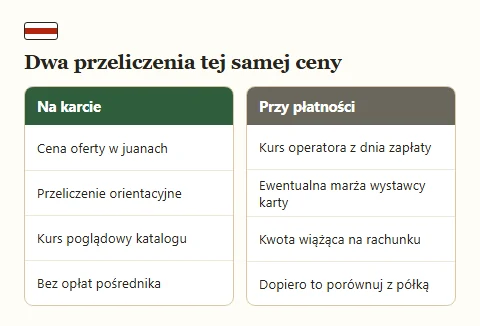 Porównanie przeliczenia orientacyjnego z karty z przeliczeniem wiążącym przy płatności.