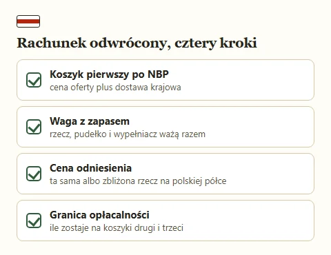 Cztery kroki odwróconego rachunku opłacalności zakupu przez agenta.