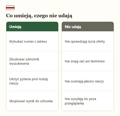 Dwie listy: możliwości narzędzi po lewej, ich świadome ograniczenia po prawej.