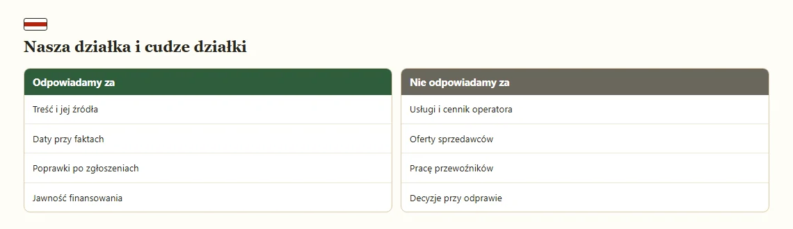 Dwie listy rozdzielające odpowiedzialność strony od odpowiedzialności operatora, sprzedawców i urzędów.