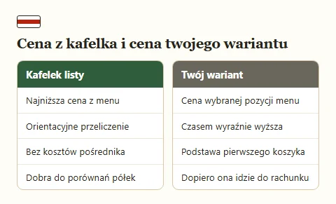 Porównanie ceny z kafelka listy z ceną konkretnego wariantu w dwóch listach.
