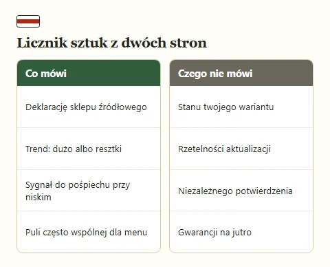 Dwie listy o liczniku sztuk na karcie: co z niego wynika, a czego nie obiecuje.