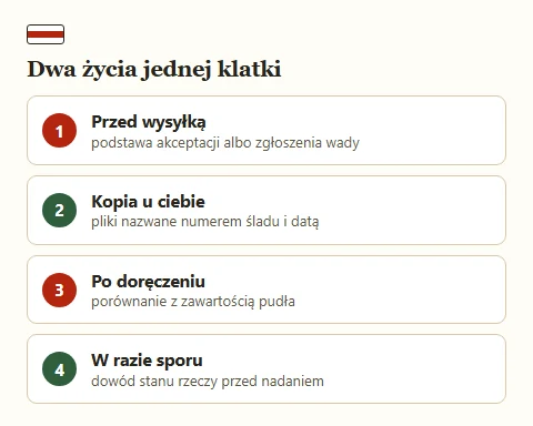 Cztery kroki pracy ze zdjęciami kontrolnymi: akceptacja, kopia lokalna, porównanie po doręczeniu, dowód w sporze.