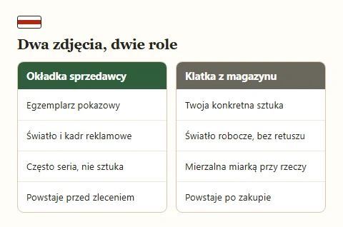 Porównanie okładki sprzedawcy i zdjęcia kontrolnego z magazynu w dwóch listach.